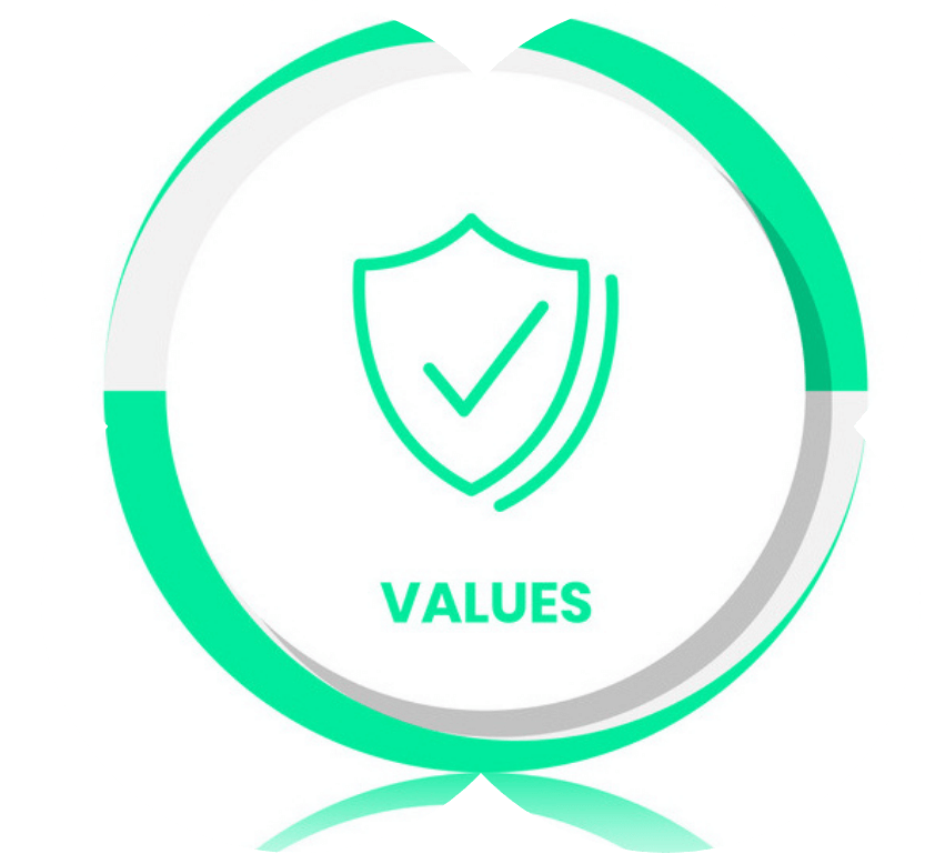 values